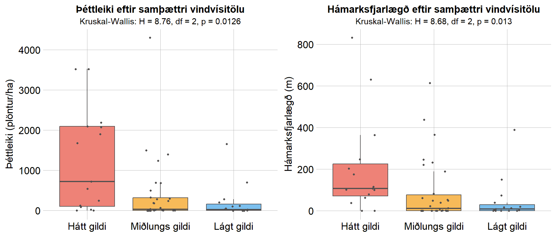 Arni-Valdason-Agrip-1-4_stafafura-sjalfsaning-vindahrif