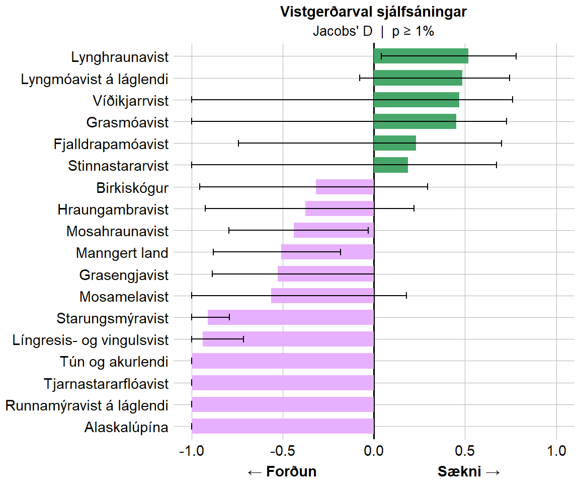 Arni-Valdason-Agrip-1-5_stafafura-sjalfsaning-vistgerdir